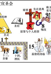 StudyMaps (Simplified Chinese) • Church of the Nazarene • Articles of Faith