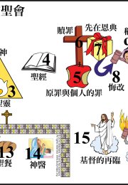 StudyMaps (Traditional Chinese) • Church of the Nazarene • Articles of Faith